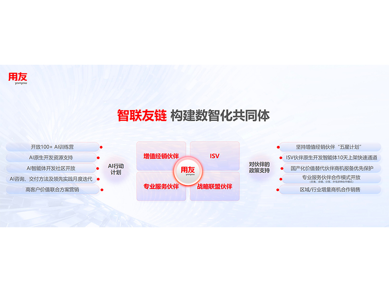 智联友链 构建数智化共同体