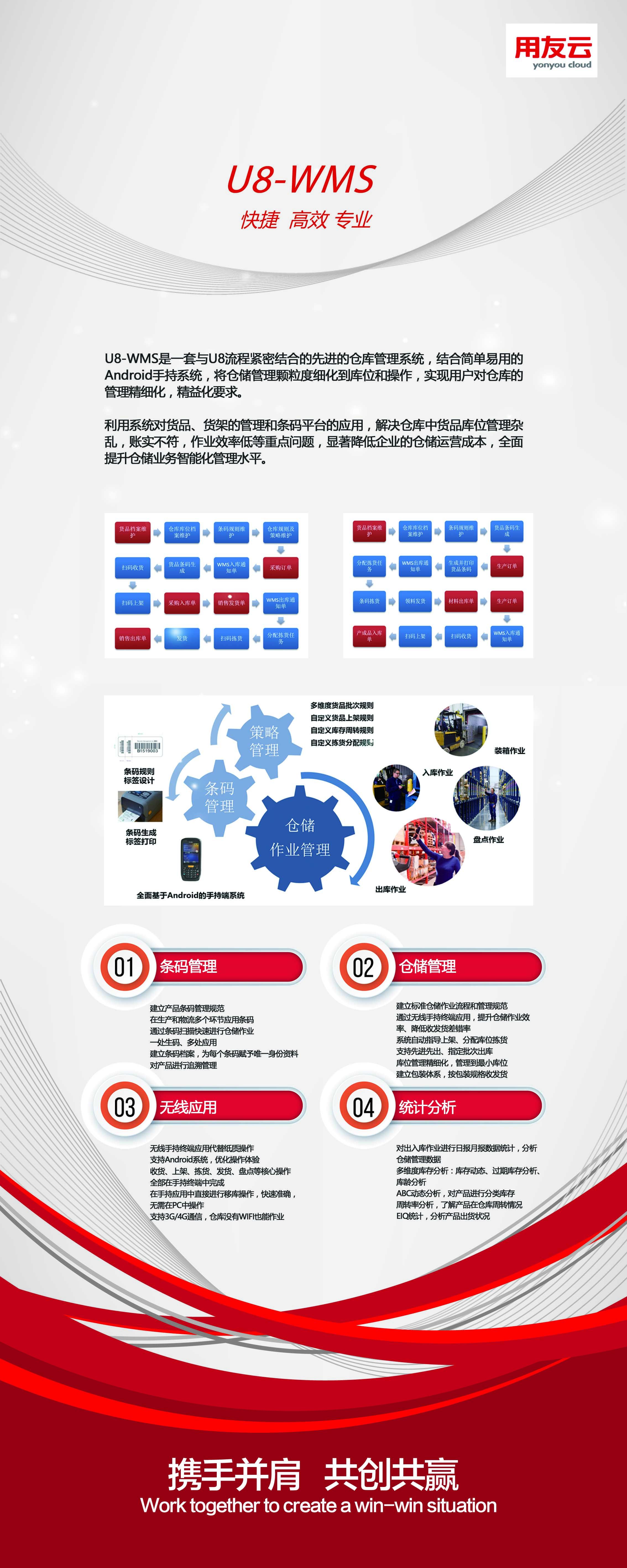 U8WMS伙伴大会展板